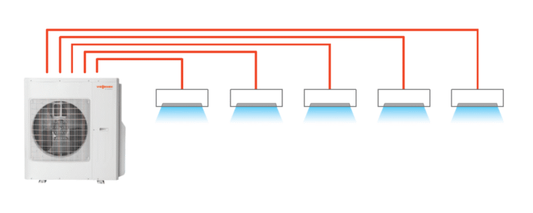Pompy ciepła powietrze-powietrze