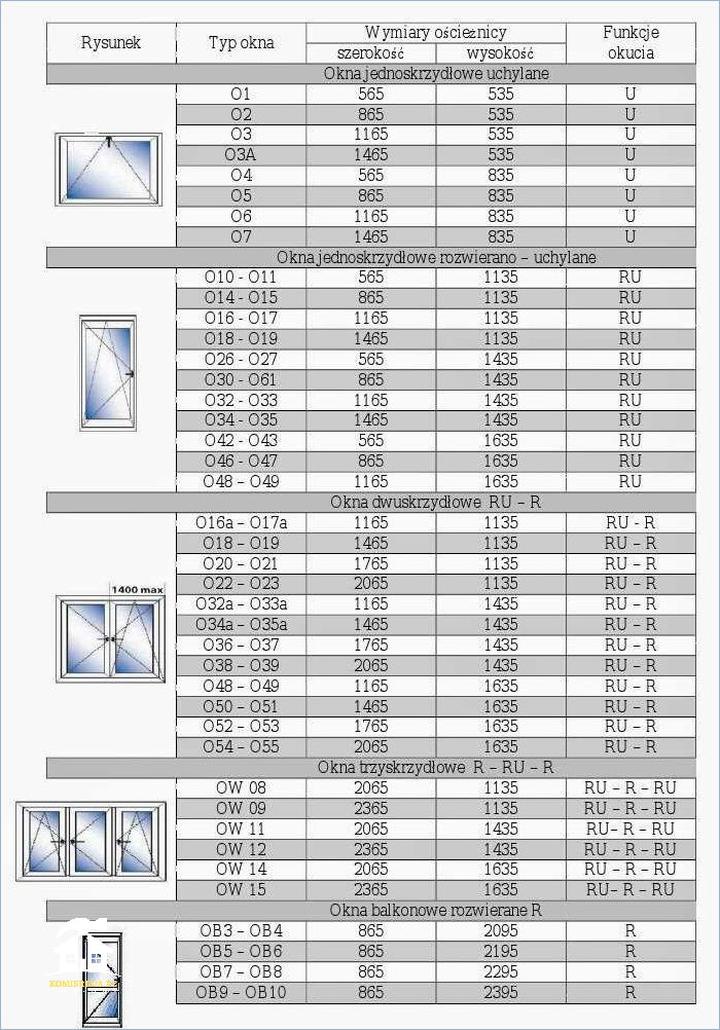 Dopasowanie okna do stylu domu