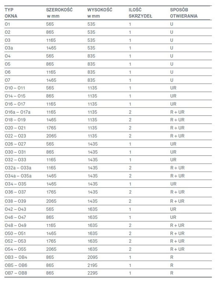 Trendy w wyborze okien