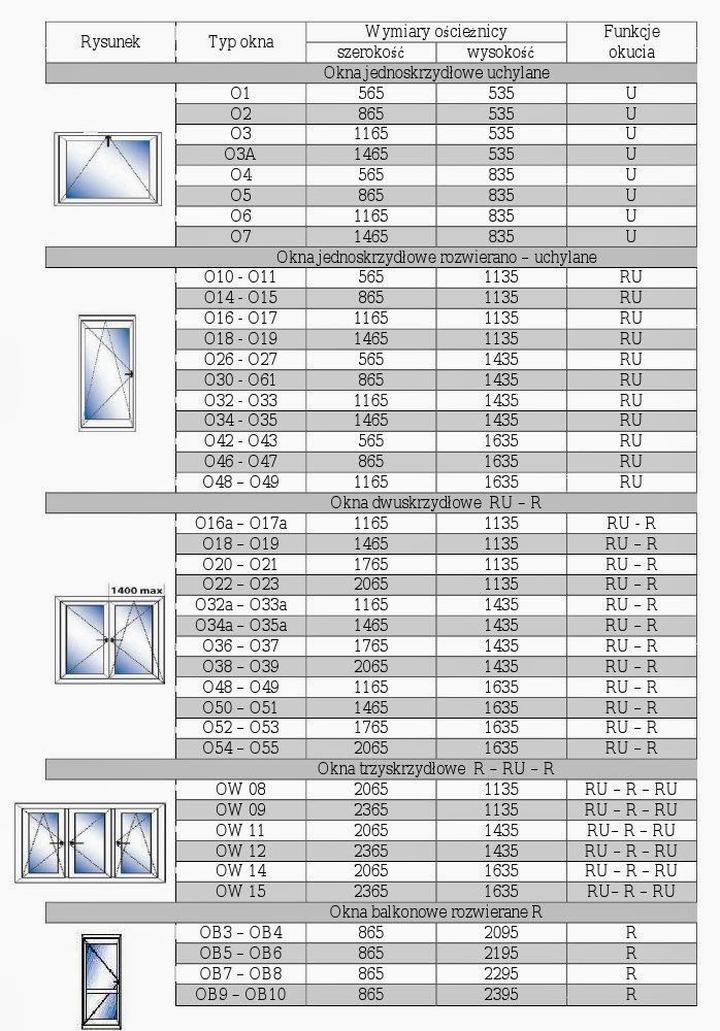 Wymiary okien a modernizacja budynków