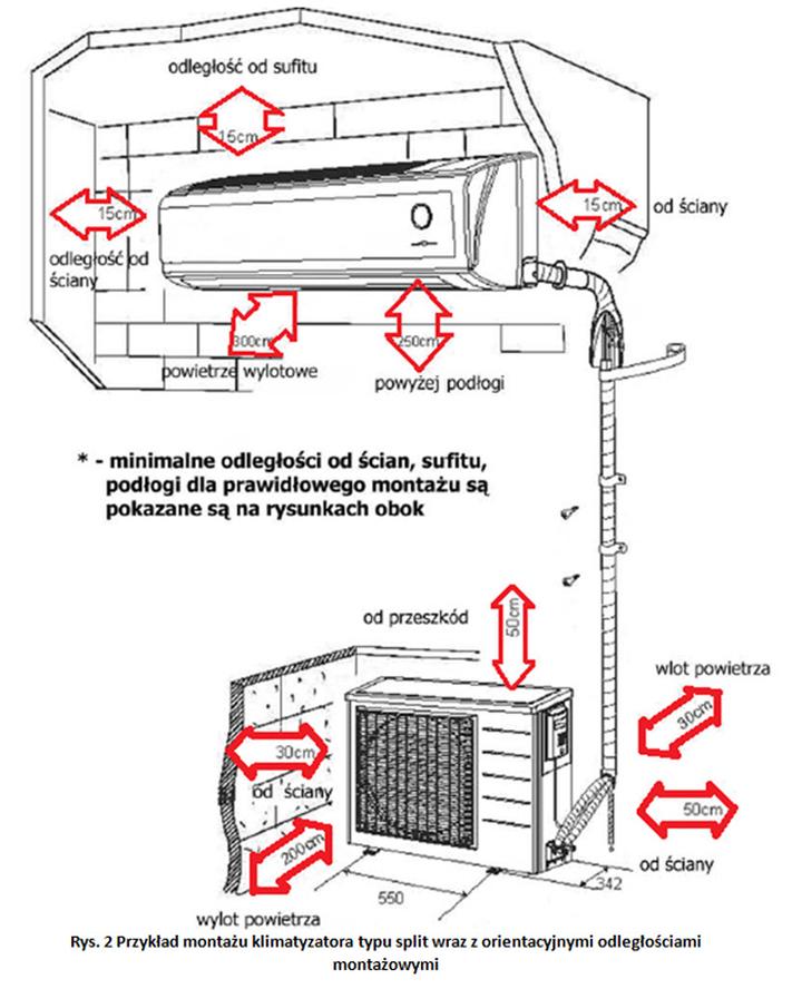 Rodzaje klimatyzatorów a koszt instalacji