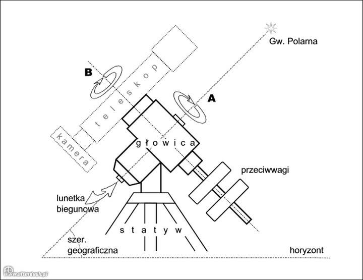 Wybór teleskopu dla początkujących