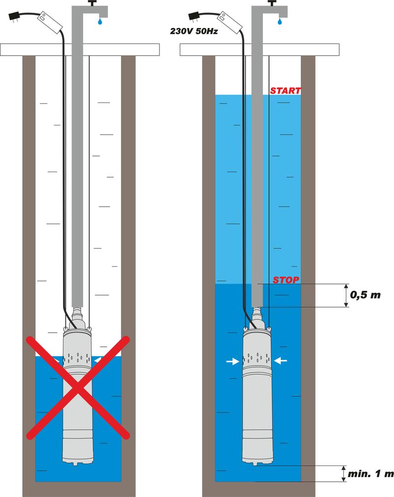Cena pompy głębinowej