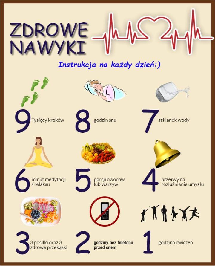 Gamifikacja zdrowego stylu życia