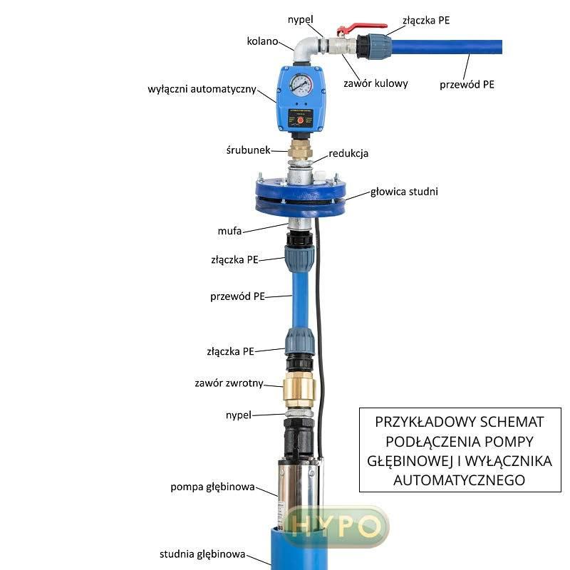 Koszt montażu pompy głębinowej