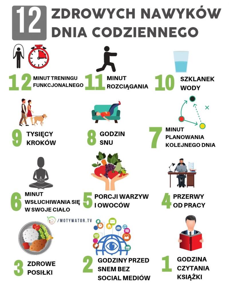 Nawyki wspierające osiąganie celów