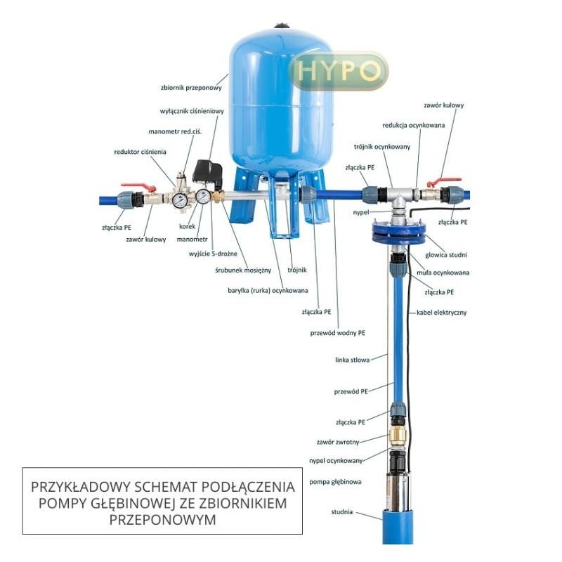 Serwis i konserwacja pompy głębinowej