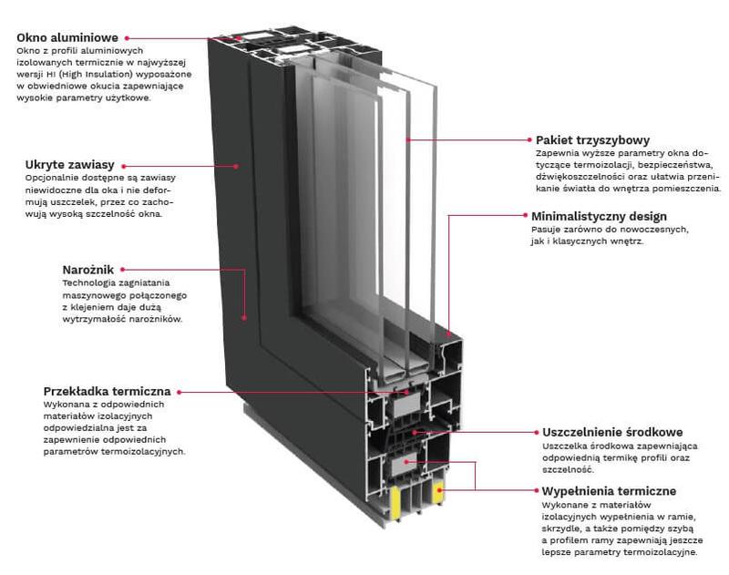 Vetrex kompleksowa opieka nad zwierzętami