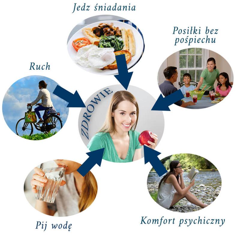 Zdrowe nawyki gracza