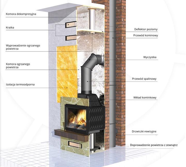 Odkryj tajniki budowy kominka z cegły – krok po kroku dla początkujących