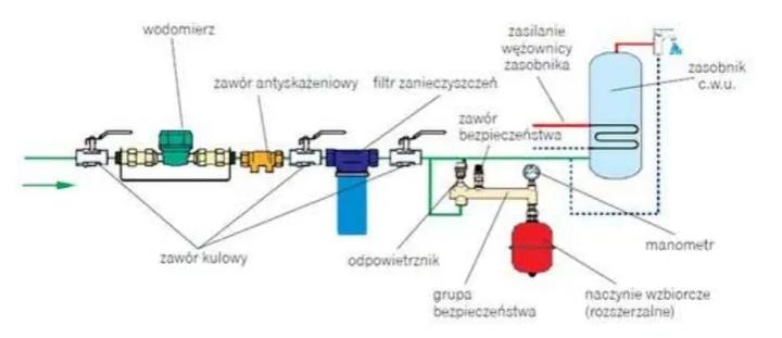 Częste błędy przy montażu