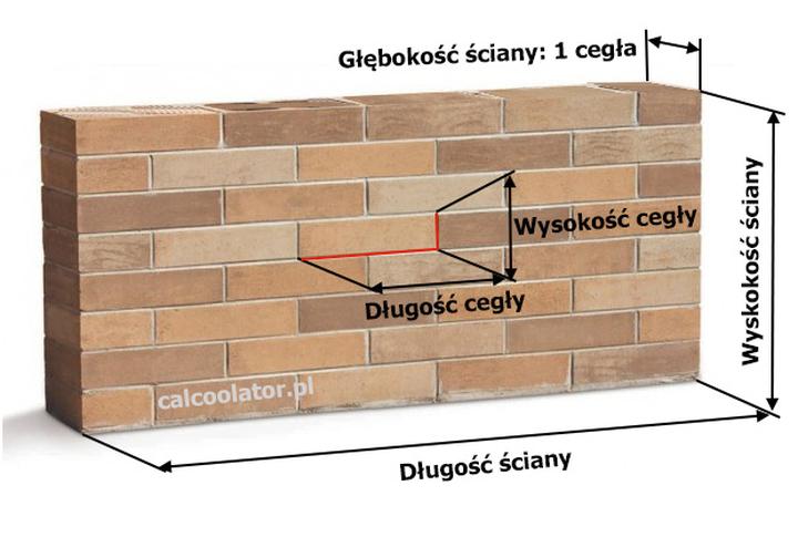 Optymalizacja zakupu materiałów budowlanych