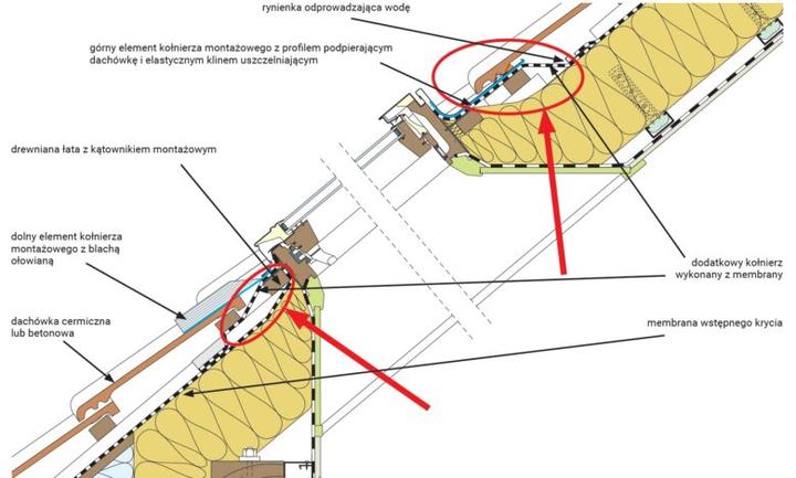 Narzędzia i materiały do montażu okien dachowych