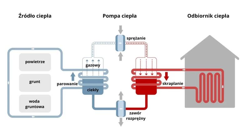 Harmonogram montażu pompy ciepła