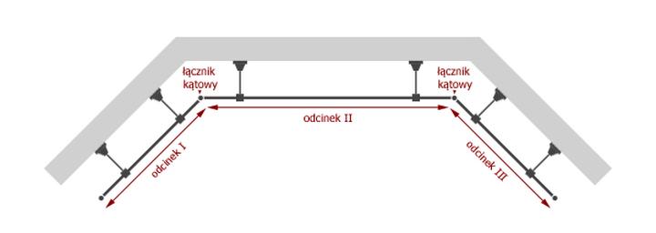Karnisz na wykusz: unikalny sposób na stylową aranżację okien