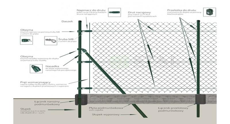 Przygotuj się do montażu siatki ogrodzeniowej: niezbędne materiały i narzędzia