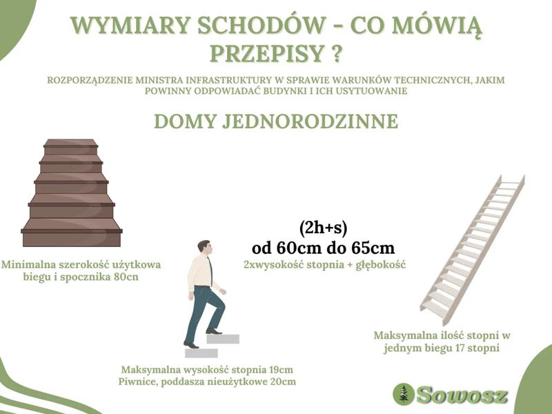 Bezpieczne poręcze i balustrady