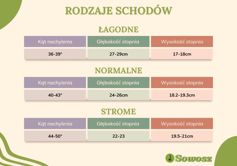 Ergonomia schodów