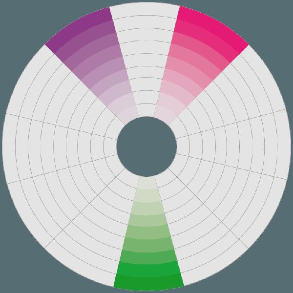 Feng Shui w sypialni