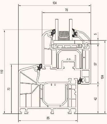 Parametry techniczne okien