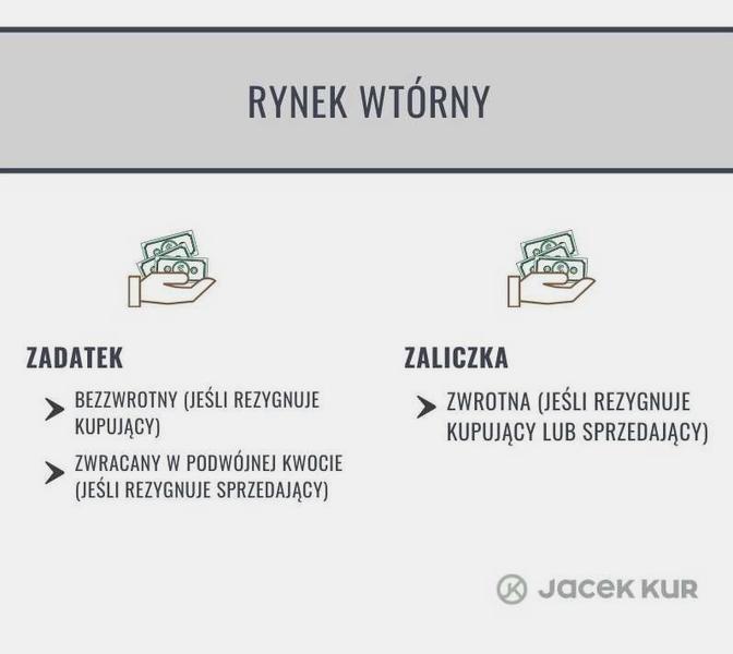 Konsument a zaliczka