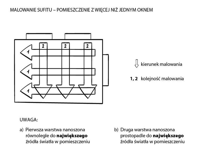 Malowanie sufitu