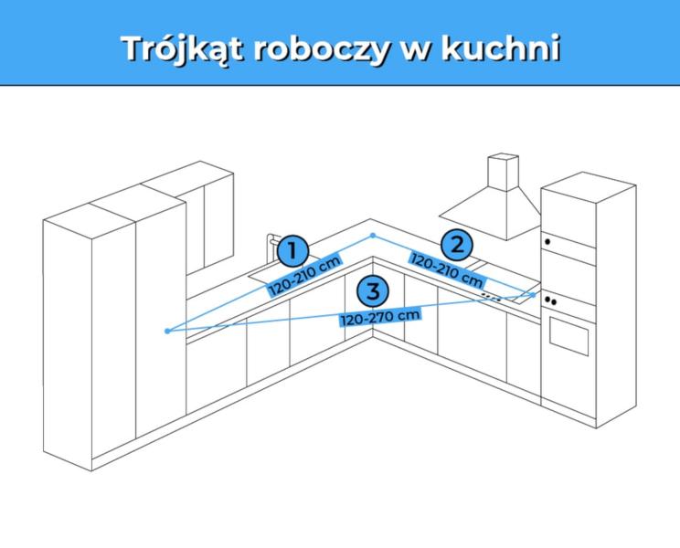 Materiały do kuchni