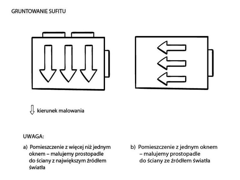 Jak malować sufit względem okna? 5 trików na idealne wykończenie