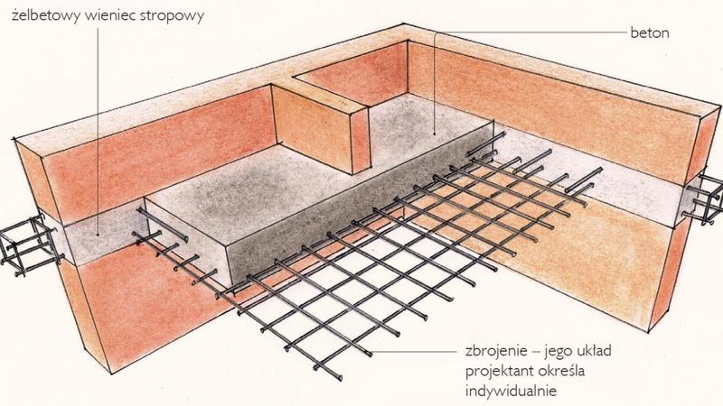 Kalkulator kosztów betonu