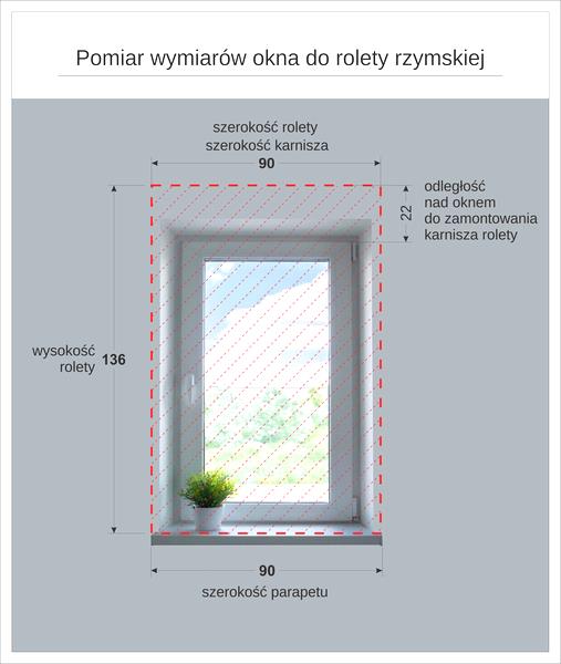 Karnisz sufitowy vs ścienny