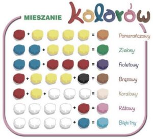 Jak zrobić czarny kolor z farb? 3 sprawdzone sposoby w domu
