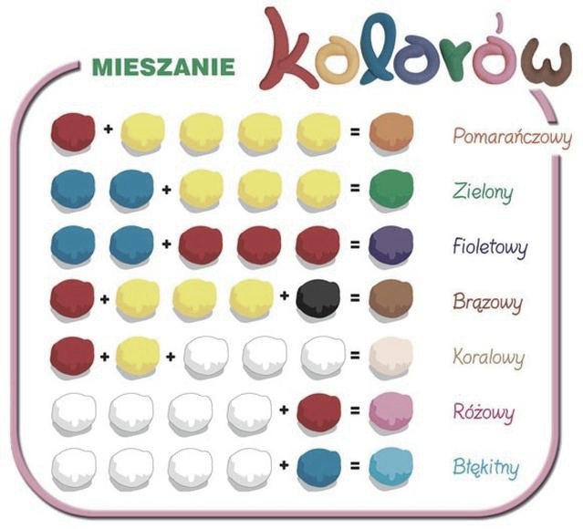 Jak zrobić czarny kolor z farb? 3 sprawdzone sposoby w domu