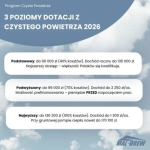 Program Czyste Powietrze: wymiana okien — czy trzeba wymienić wszystkie?