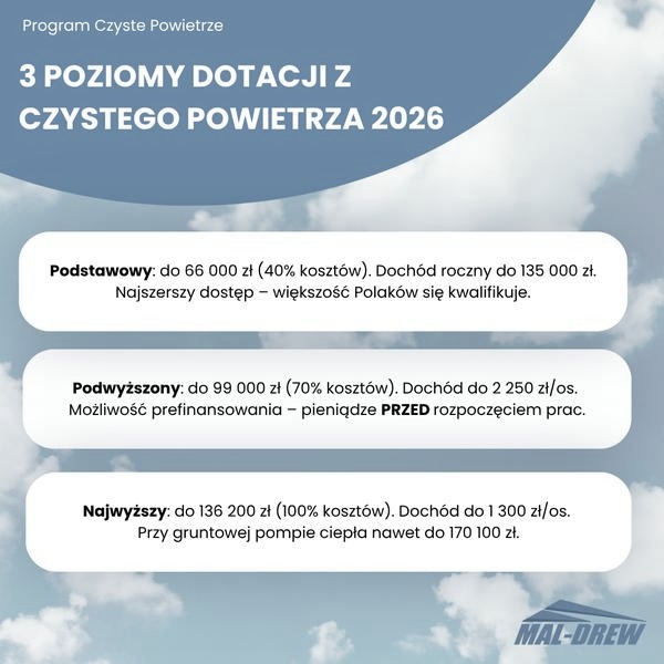 Program Czyste Powietrze: wymiana okien — czy trzeba wymienić wszystkie?