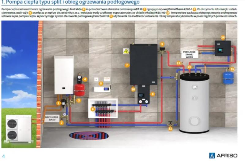 Porównywanie ofert instalatorów